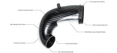 Eventuri Carbon Turbo Inlet  für Audi RS3 8V Facelift