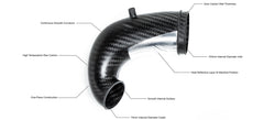 Eventuri Carbon Turbo Inlet  für Audi TT RS 8S Facelift